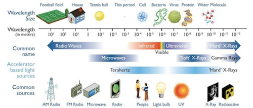 光波演示圖-02 光波演示圖-02