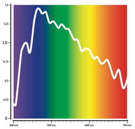 光譜圖001 光譜圖001